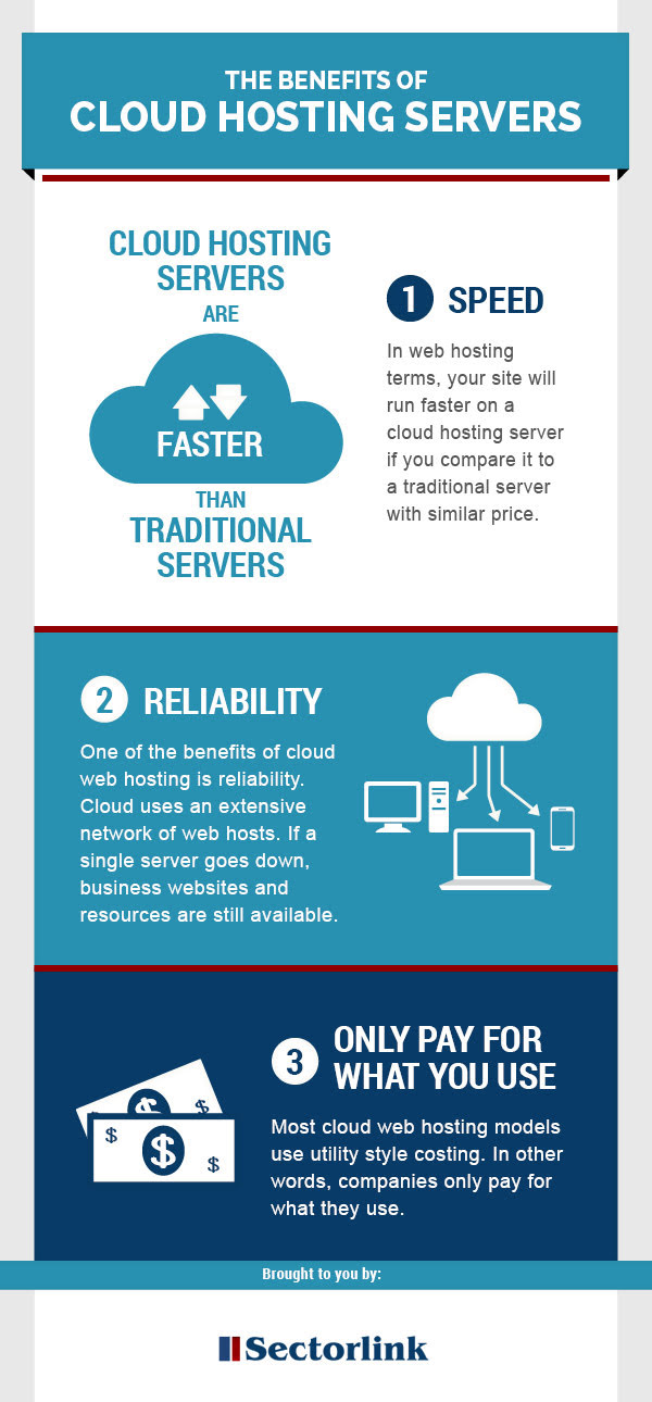 the benefits of cloud web hosting