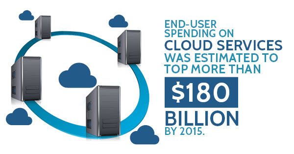 How to Choose a Cloud Hosting Provider For Your Business