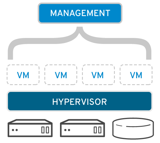 What is virtualization | Answers and Benefits 