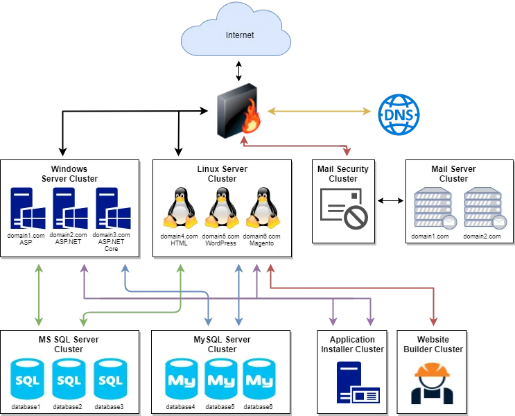 server for web hosting