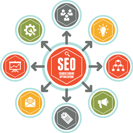 Search Engine Optimization